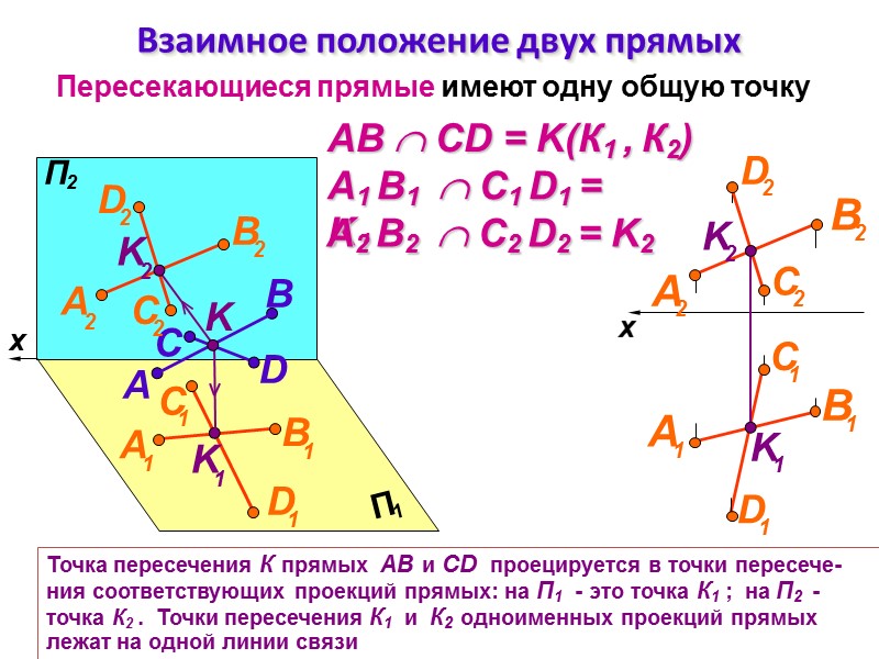 Взаимное положение двух прямых Пересекающиеся прямые имеют одну общую точку B A D C